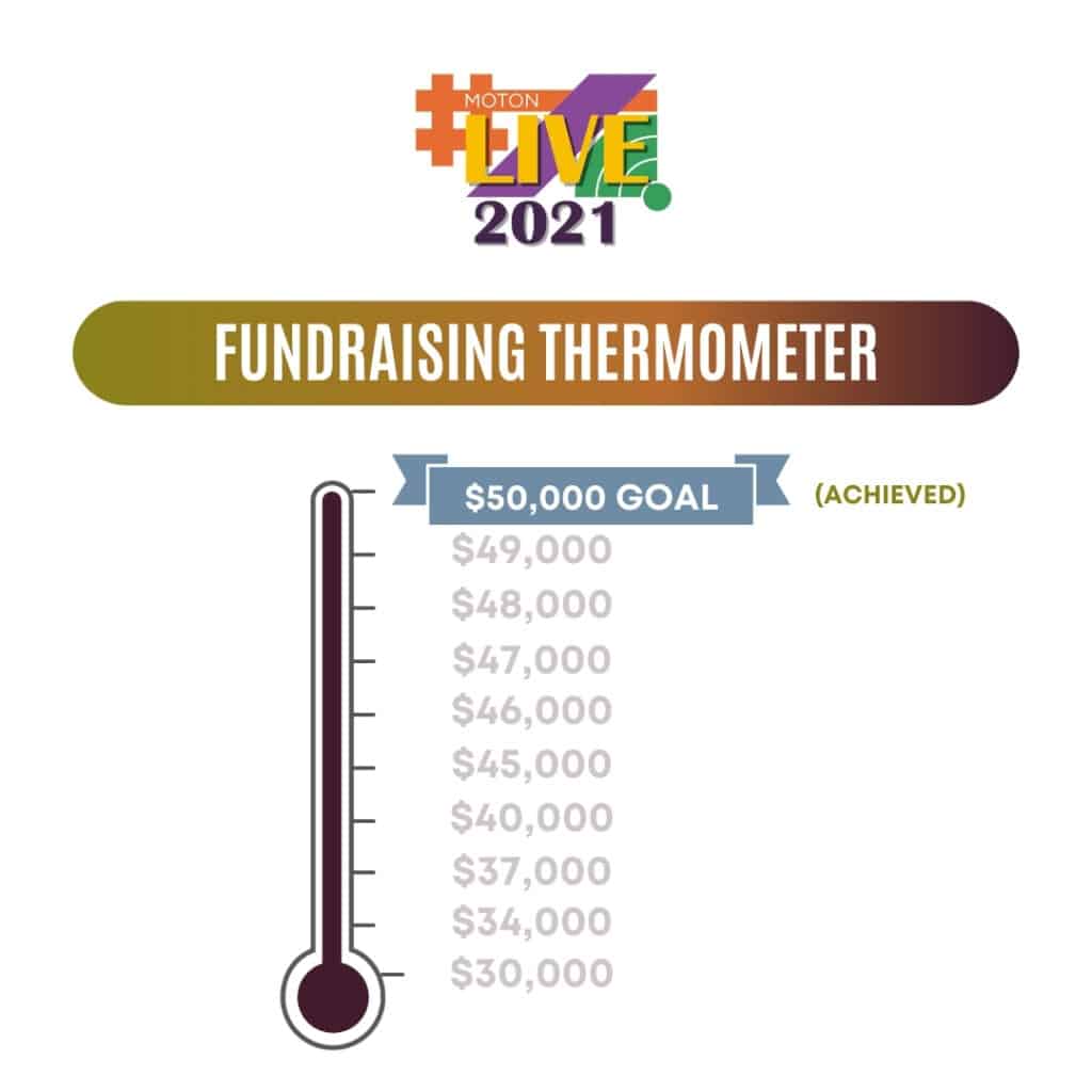 Moton Museum Fundraising Thermometer graphic.