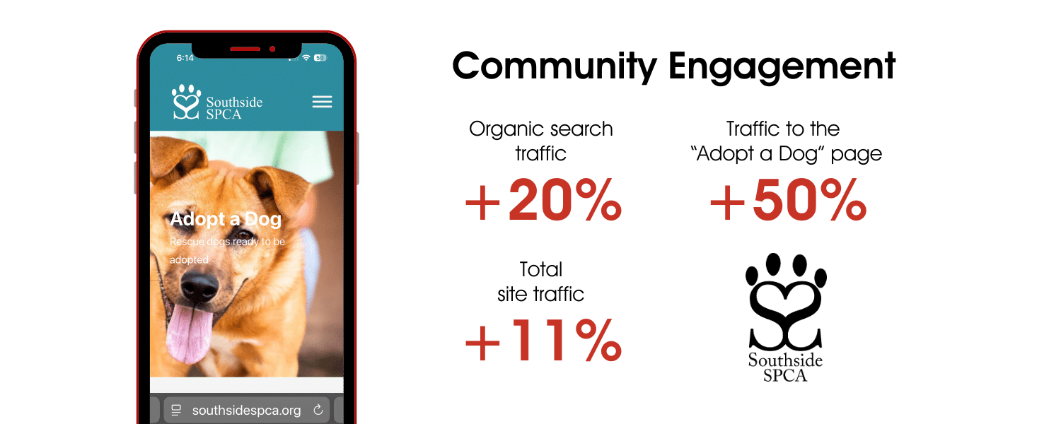 Southside SPCA Website Spotlight