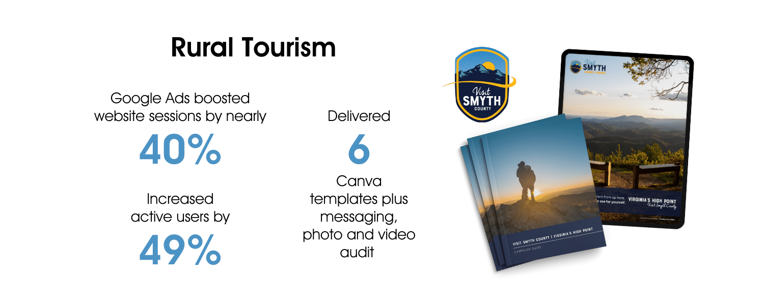 Visit Smyth County Spotlight