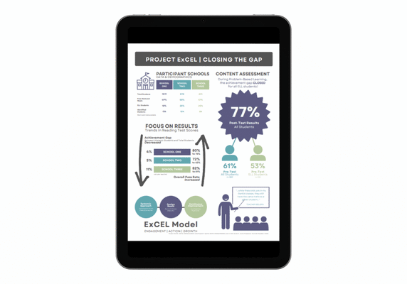 Higher Education Infographic
